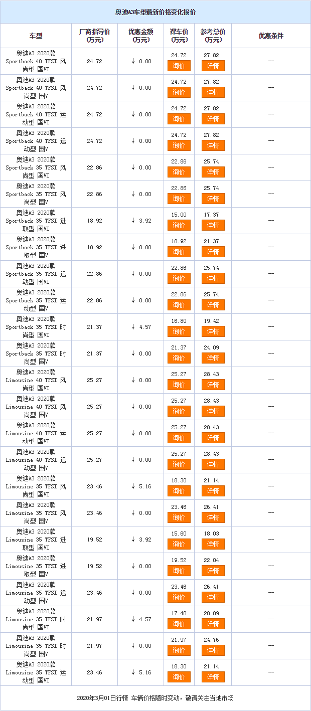 【图】奥迪A3欢迎到店品鉴 售价15万元起 _汽车之家.png